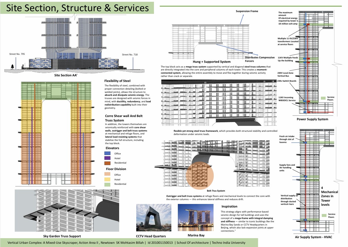 Architectural design and planning 15