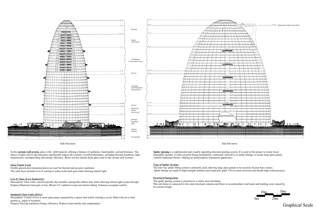 Architectural design and planning 8